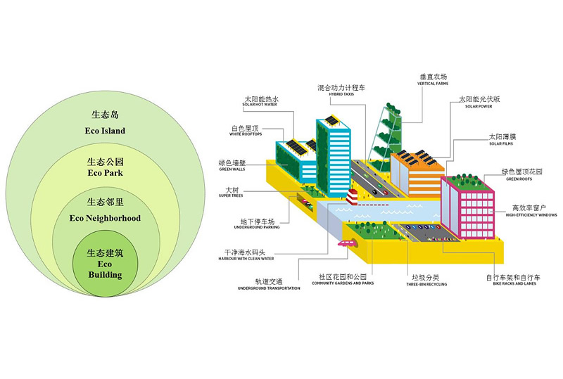 发展目标_发展目标_中国 横琴