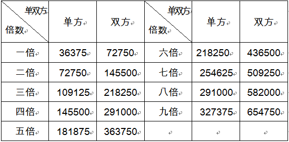 颈椎神经支配分布图_珠海人均可支配收入(3)
