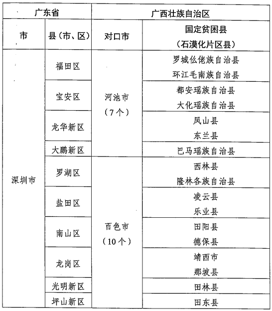 广东和广西加起来的gdp_韩国与日本,两国加起来的GDP不到中国一半,部分省GDP超个别国家(3)
