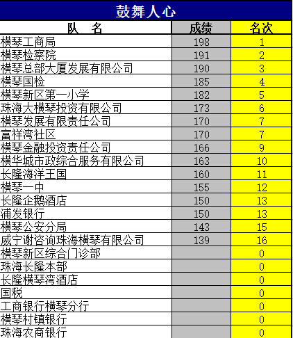珠海公司排名_珠海赛纳公司车间图片(3)
