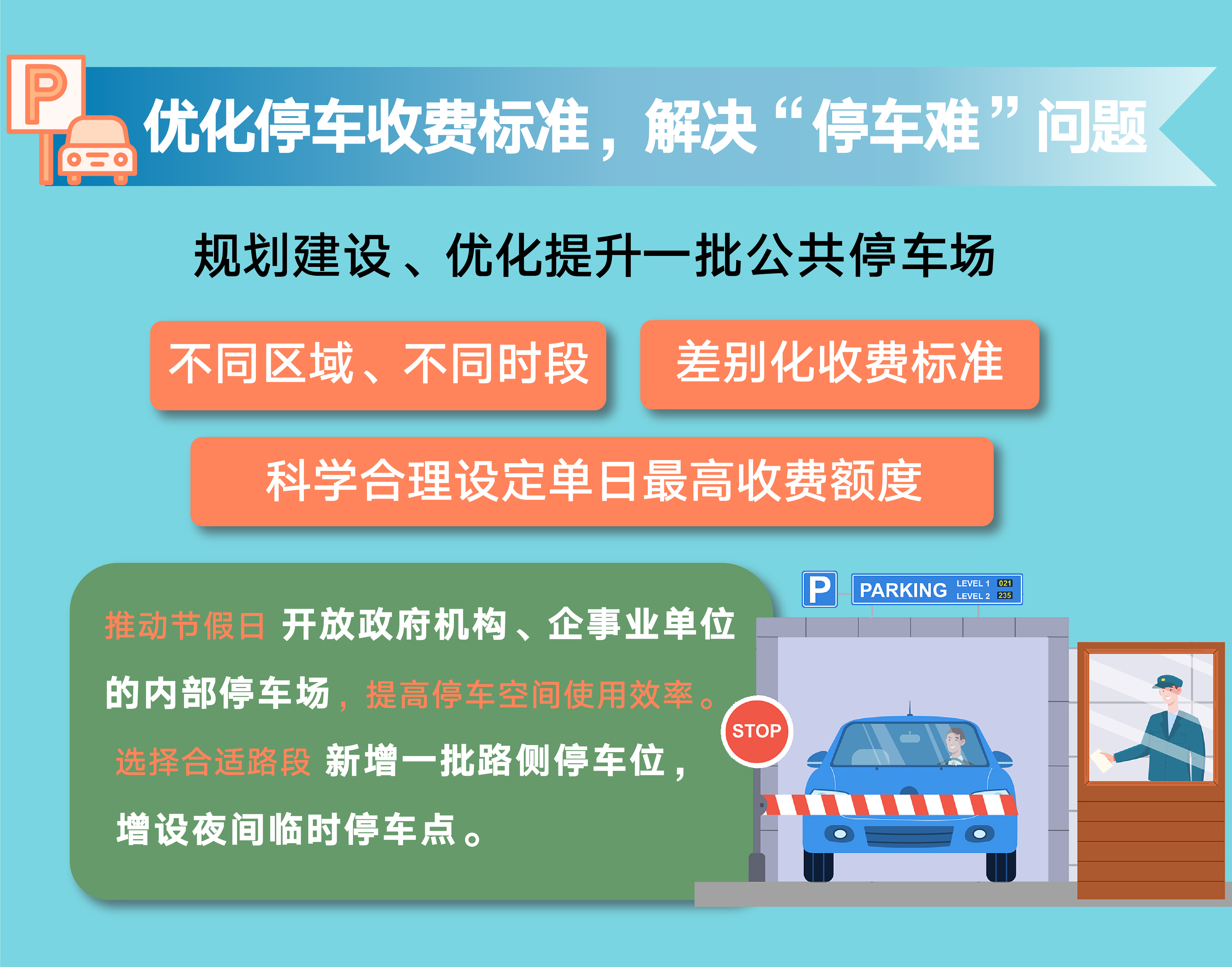 优化停车收费标准,解决“停车难”问题。.jpg