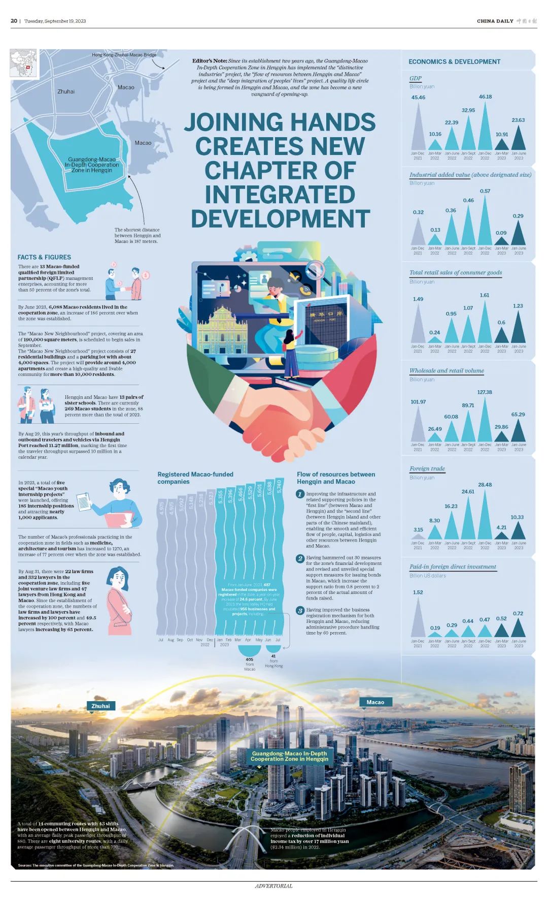 媒体聚焦丨China Daily“数”看琴澳一体新格局