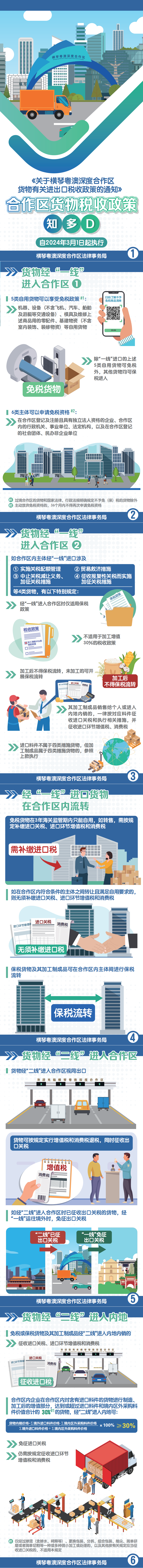 20240307合作区货物税收政策知多D-简体_00.png