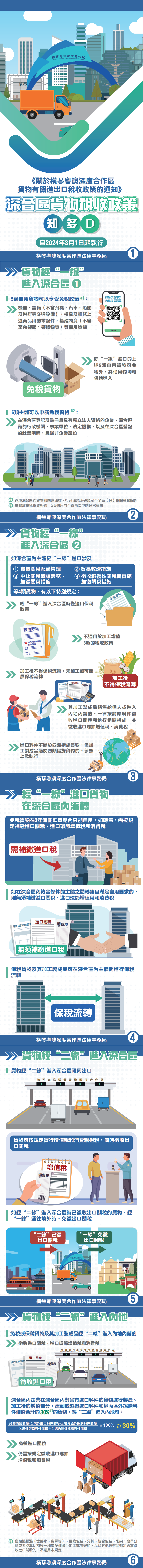 20240307深合區貨物稅收政策知多D-繁体_00.png