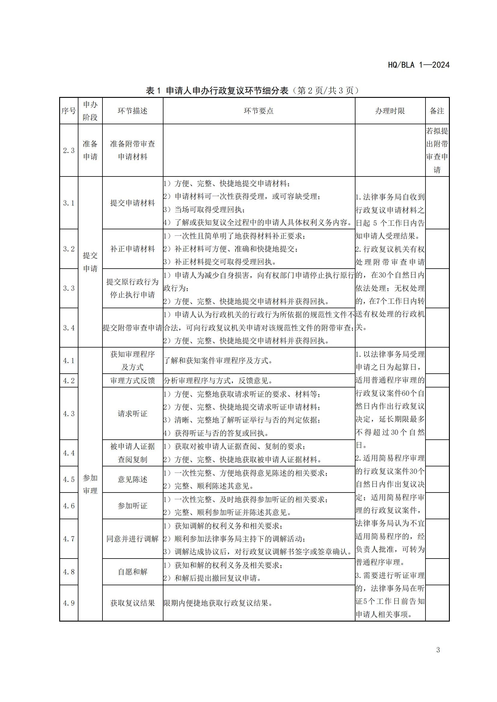 1号标准-行政复议事项申请人办事指南_08.png