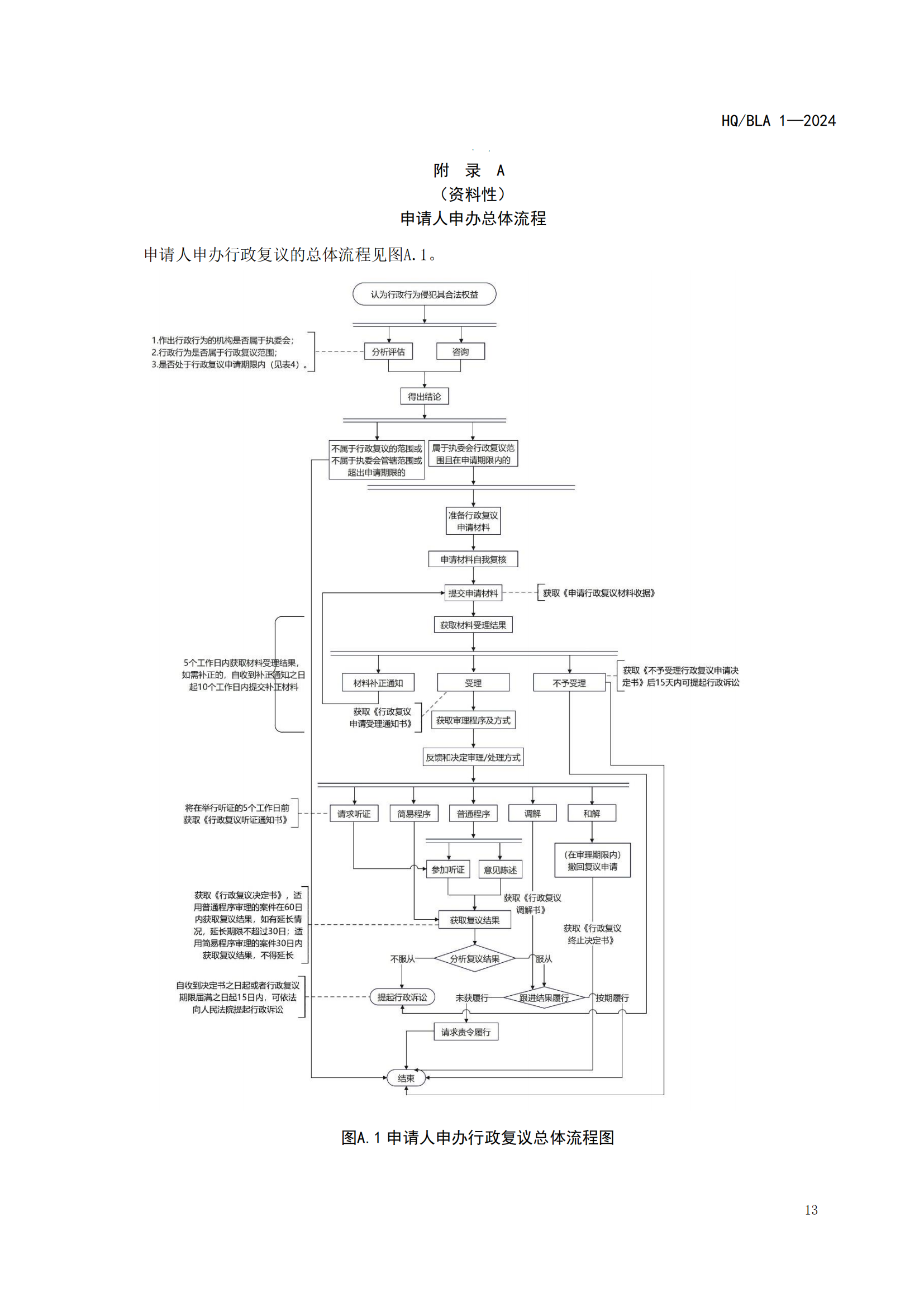 1号标准-行政复议事项申请人办事指南_18.png