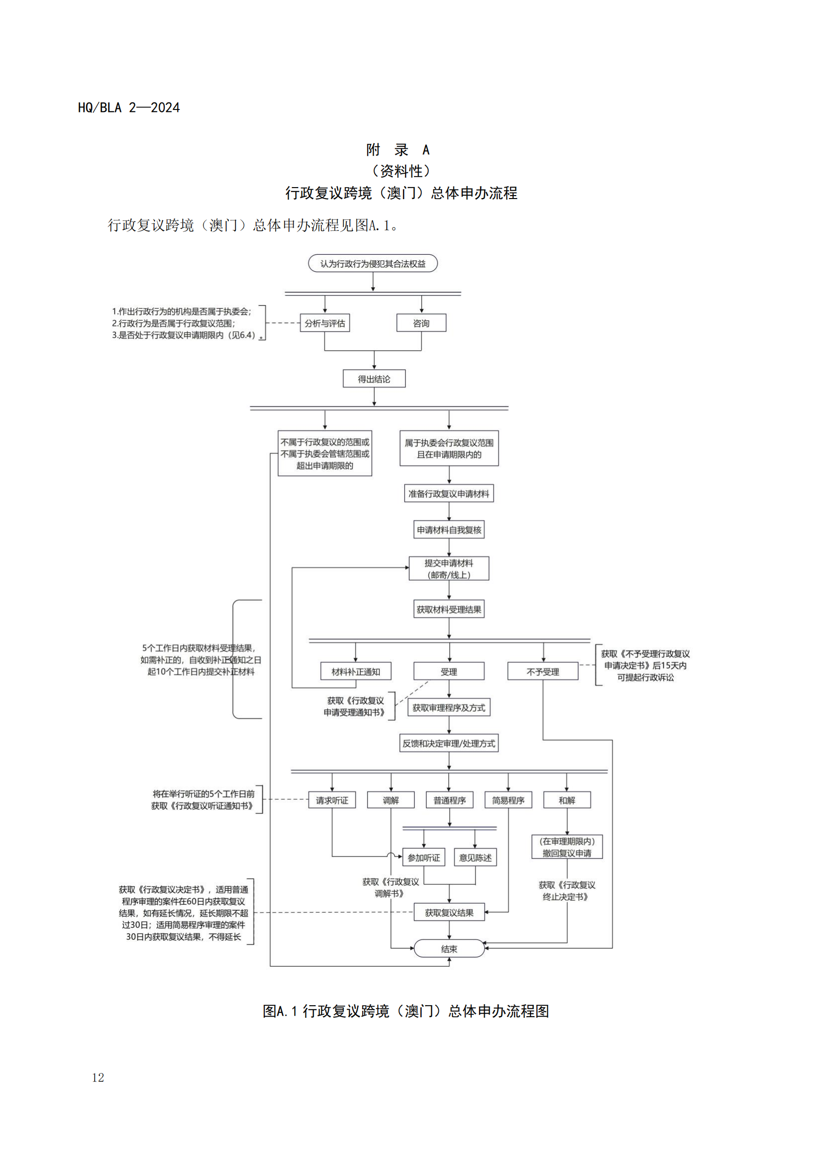 2号标准-行政复议跨境（澳门）申办指南_13.png