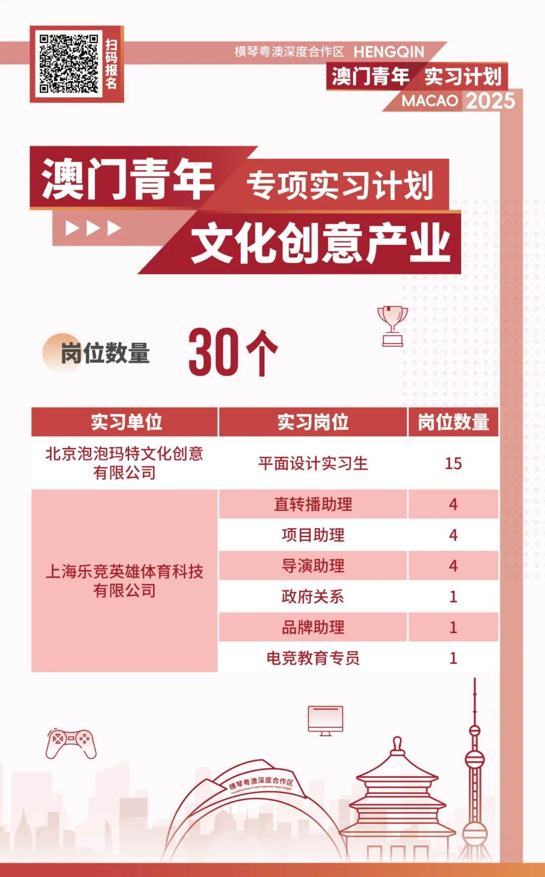 文化创意产业 岗位信息.jpg