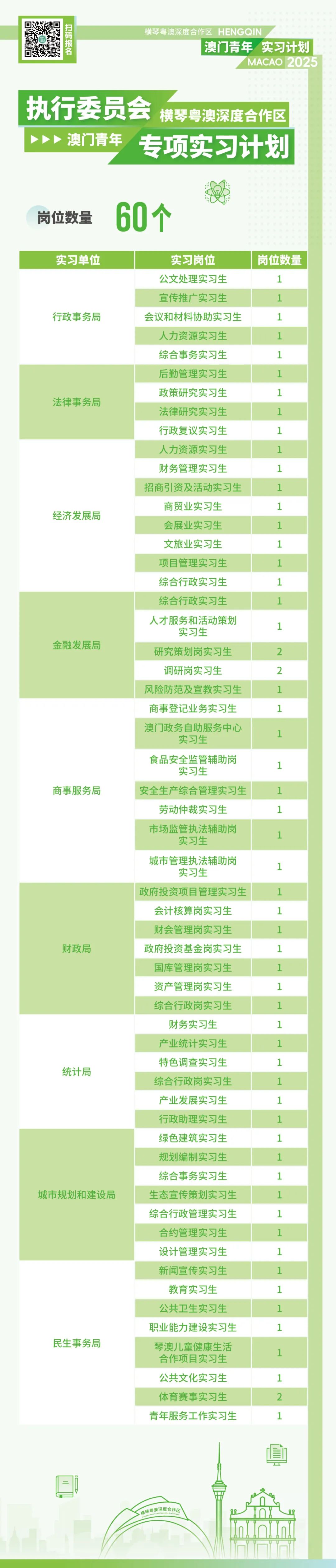执行委员会 岗位信息.jpg