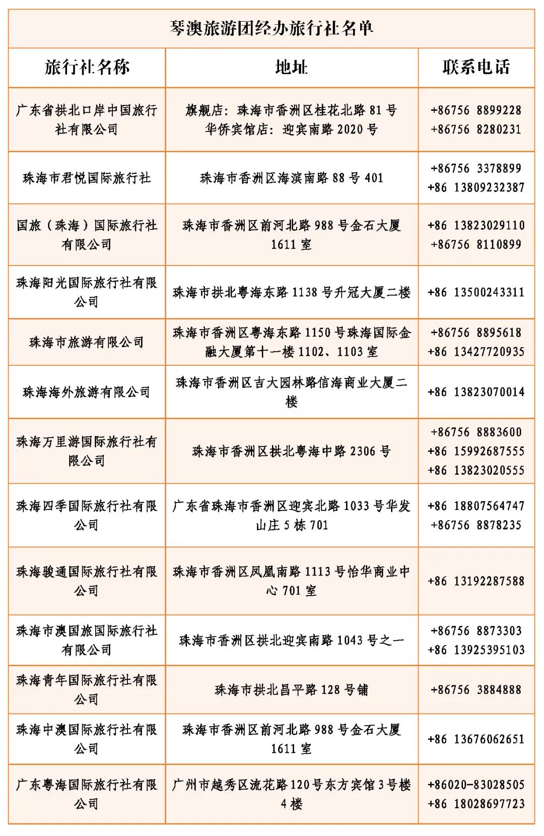 最新名单公布！13家旅行社获批经办资质！